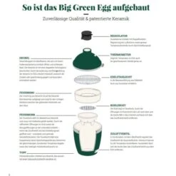 Big Green Egg MiniMax - Weihnachtsaktion -Ausgewähltes Haushaltswarengeschäft aufbau greenegg 155504 675x750 1