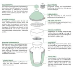 Big Green Egg MiniMax - Weihnachtsaktion